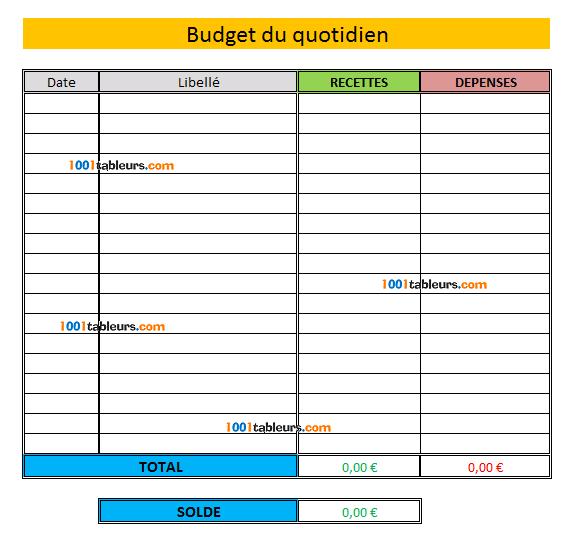 Budget du quotidien