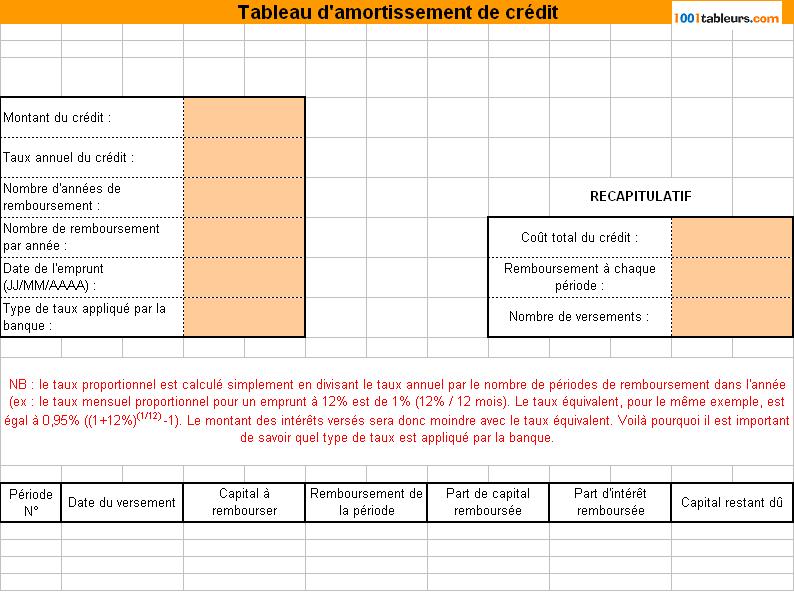 Amortissement du crédit