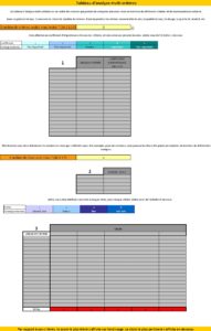 Analyse multicritères