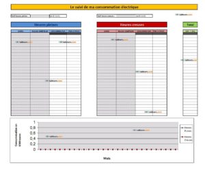 Ma consommation électrique