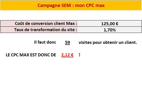 Mon CPC max