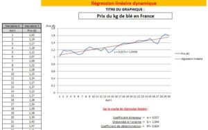 Régression linéaire dynamique