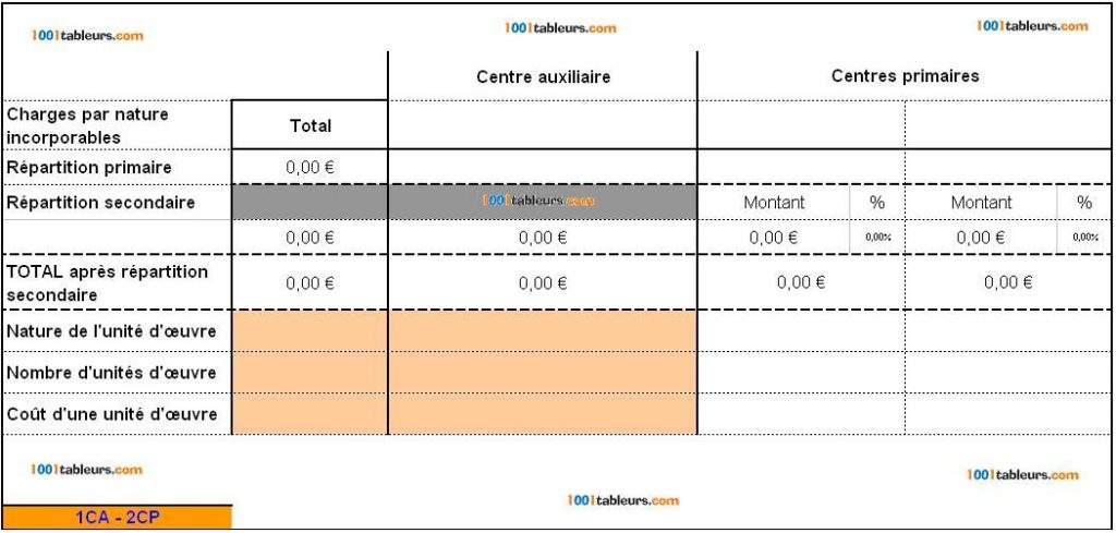 Répartition des charges indirectes