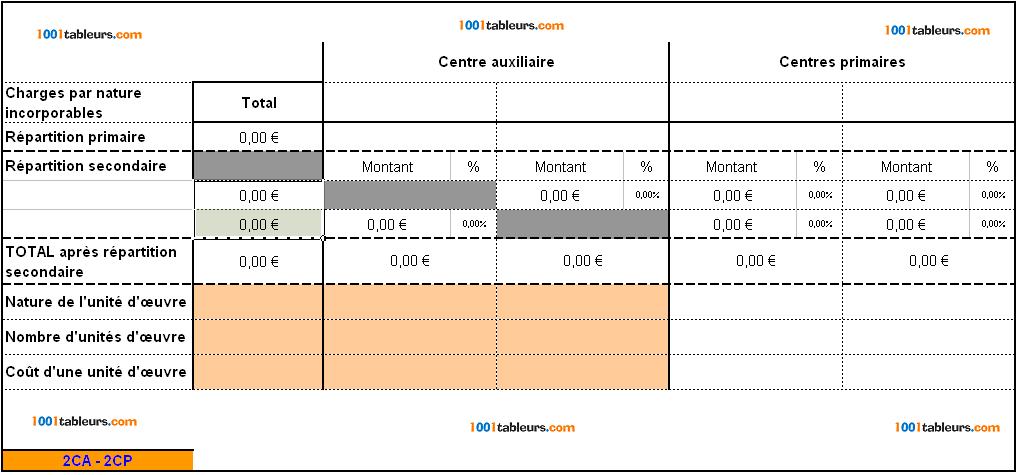 Répartition des charges indirectes