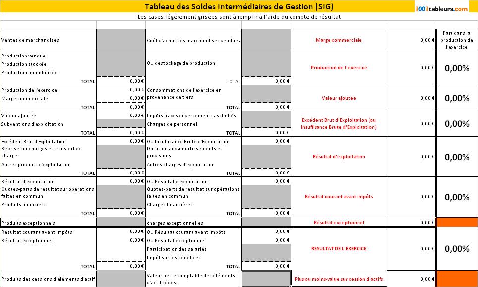 Soldes intermédiaires de gestion